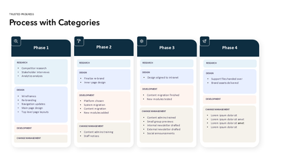 Process with Categories Slide