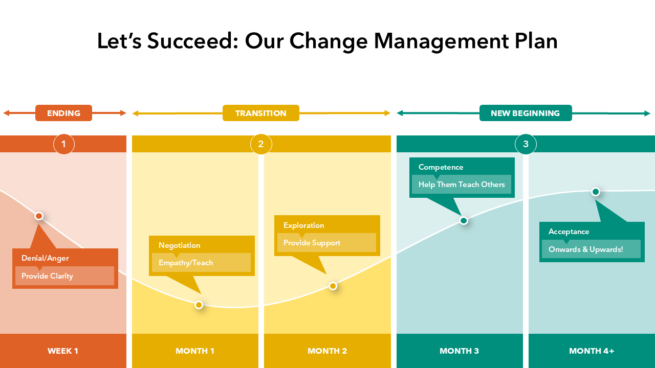 Change Management Template