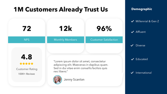 Buyer Persona Slide