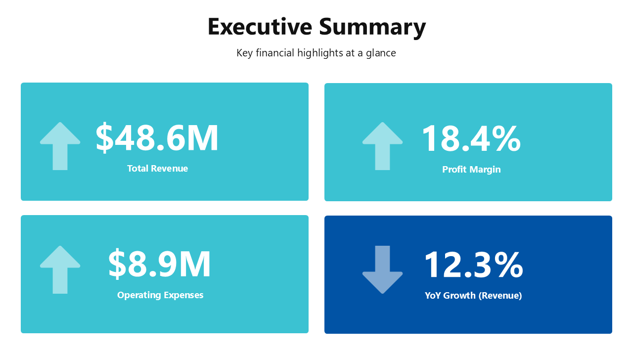 Financial Presentation