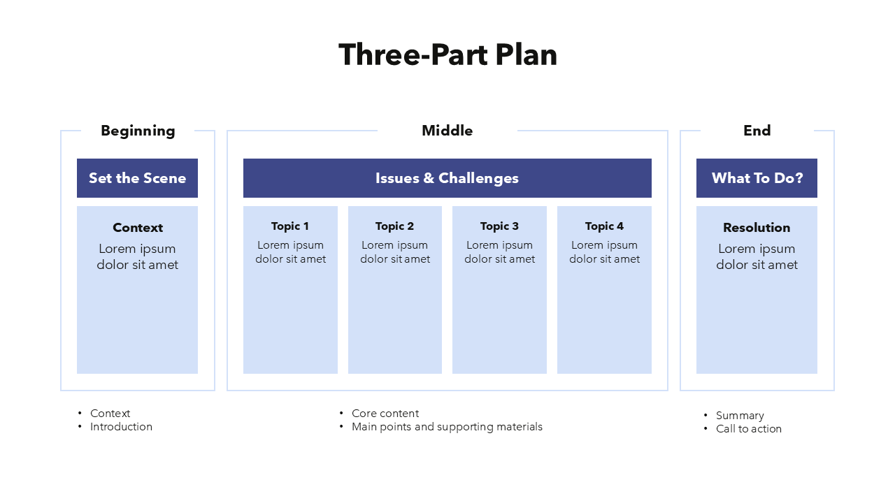 Presentation Plan Slide
