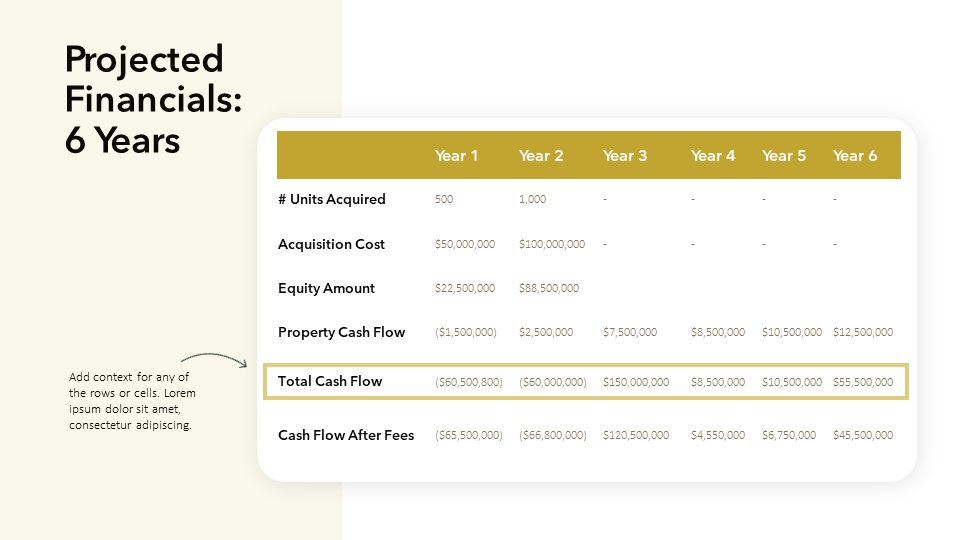 Projected Financials - Slide Template