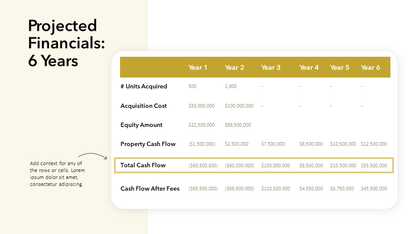 Projected Financials - Slide Template