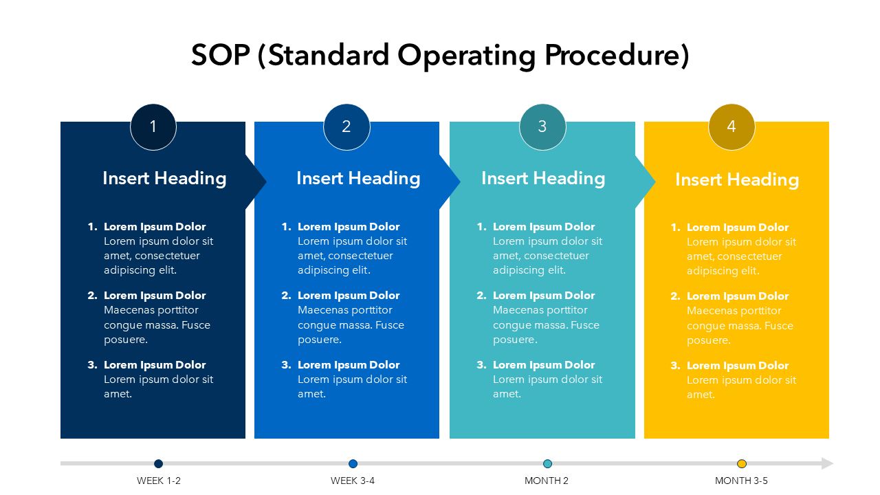 Procedure Presentation Slide