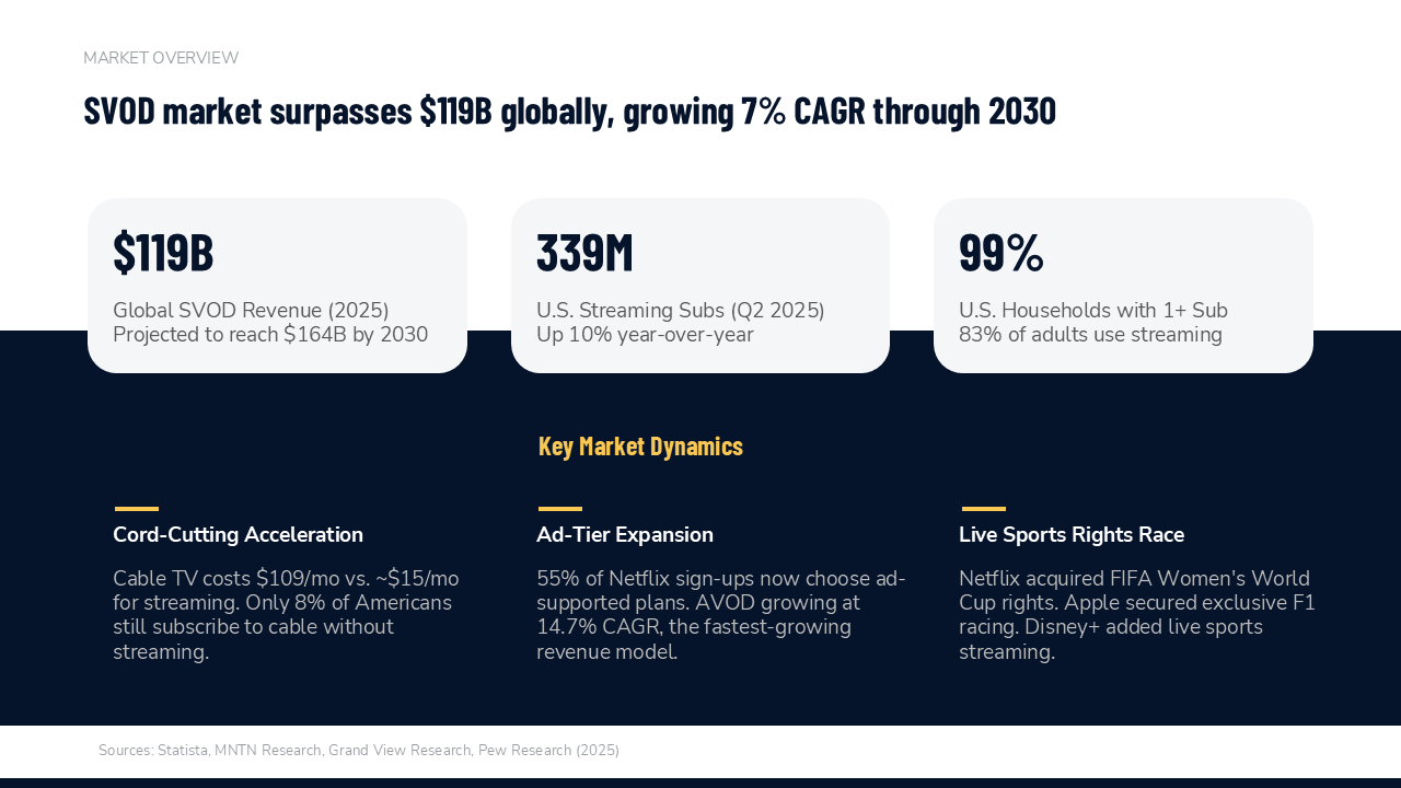 Competitive Landscape Slides