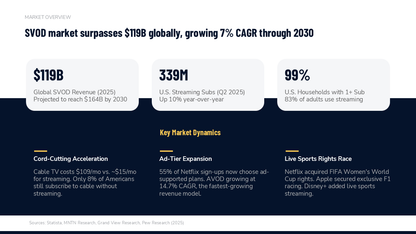 Competitive Landscape Slides