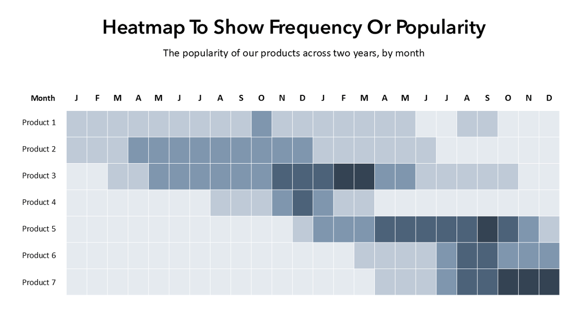 Heat Map Slide Examples Heatmap PPT | Google Slides