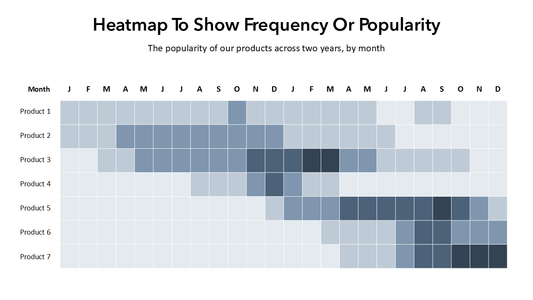 Heatmap Chart PPT