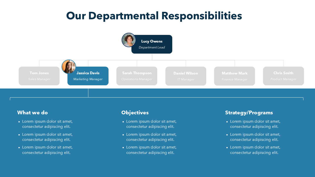 Org Chart With Responsibilities