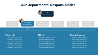 Org Chart With Responsibilities