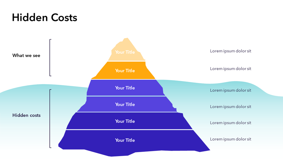 Hidden Costs Iceberg Slide | PowerPoint | Google Slides