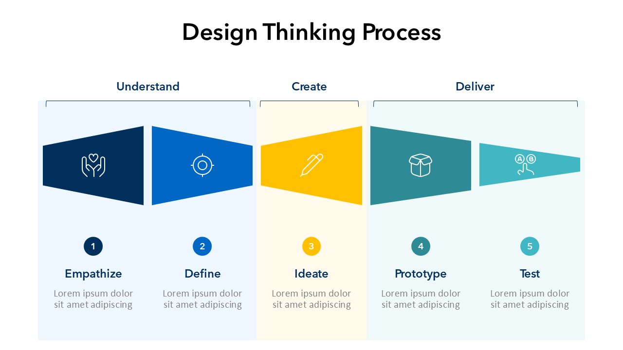 Design Thinking Process