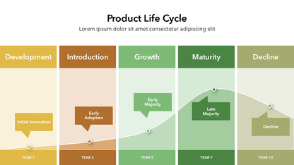 Product Lifecycle PPT