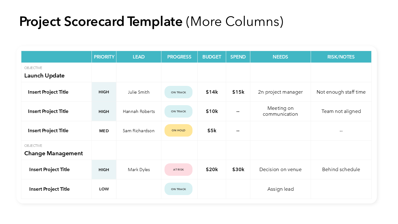 PowerPoint Scorecard Template