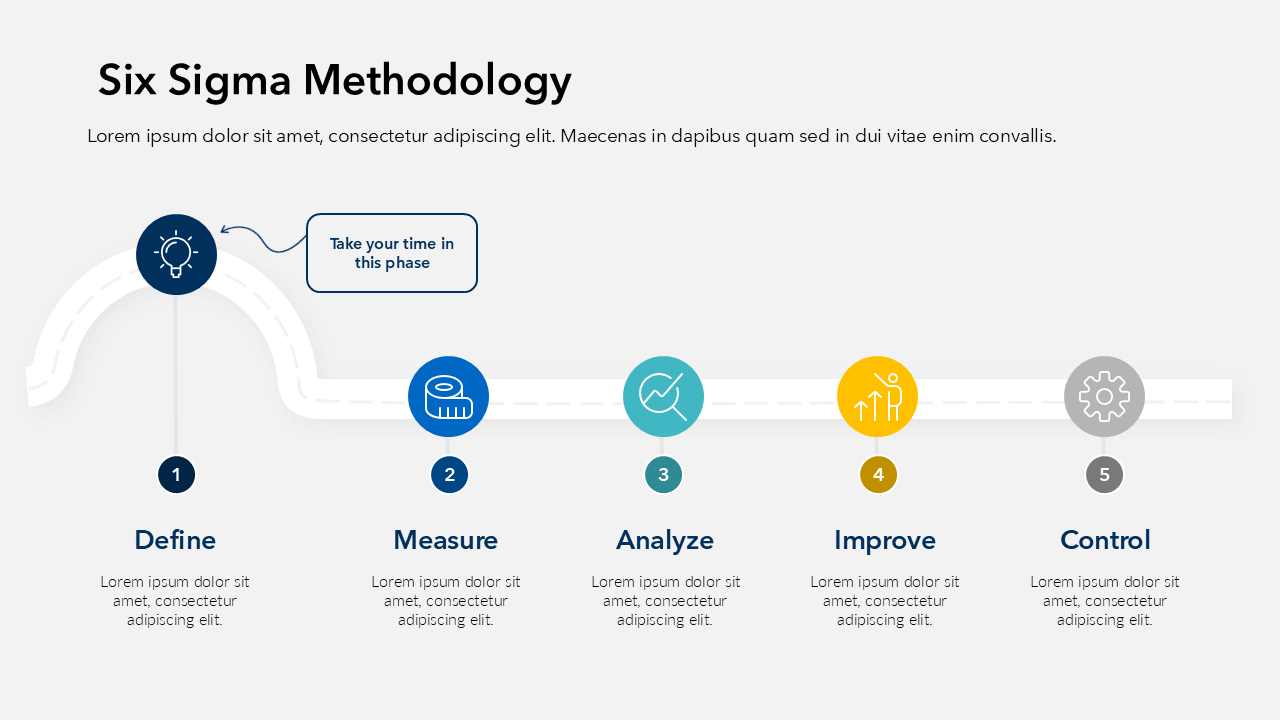 Six Sigma Methodology