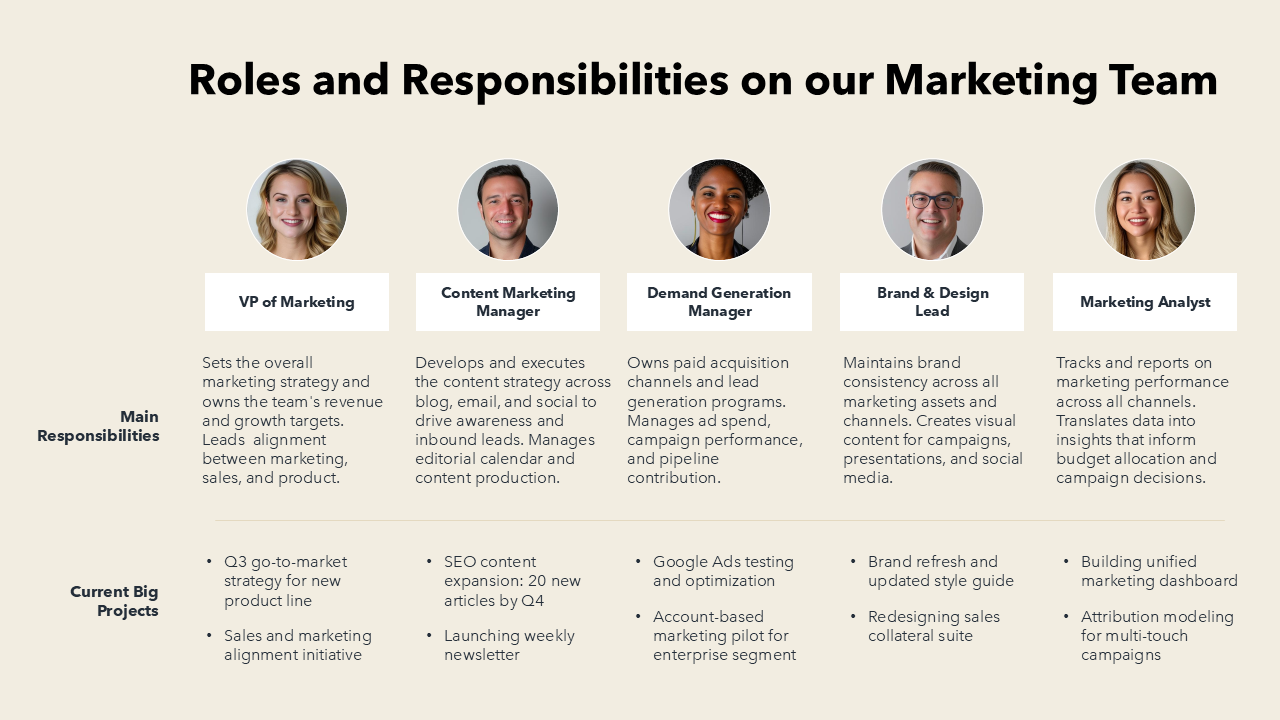 Roles and Responsibilities PPT Template