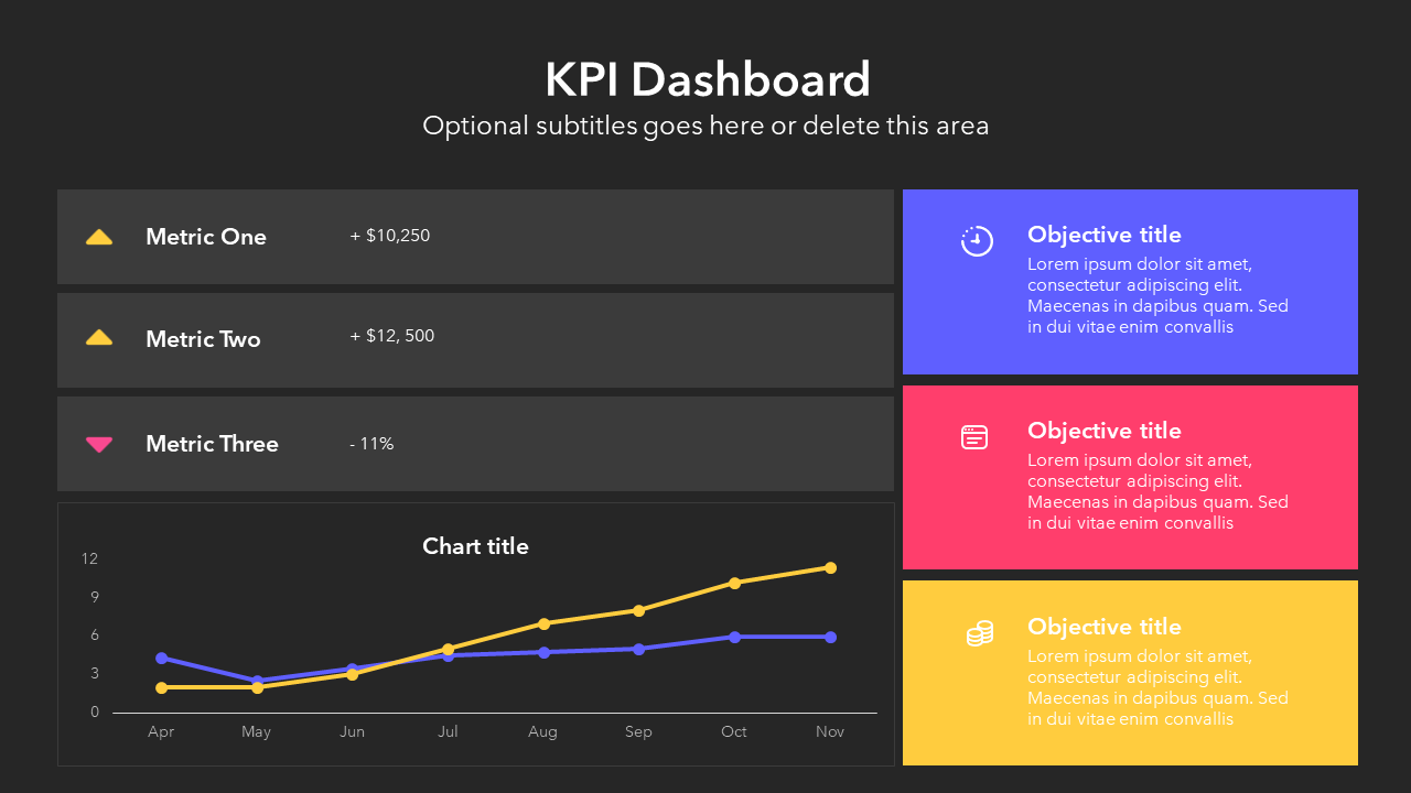 Performance Dashboard - Slide Template