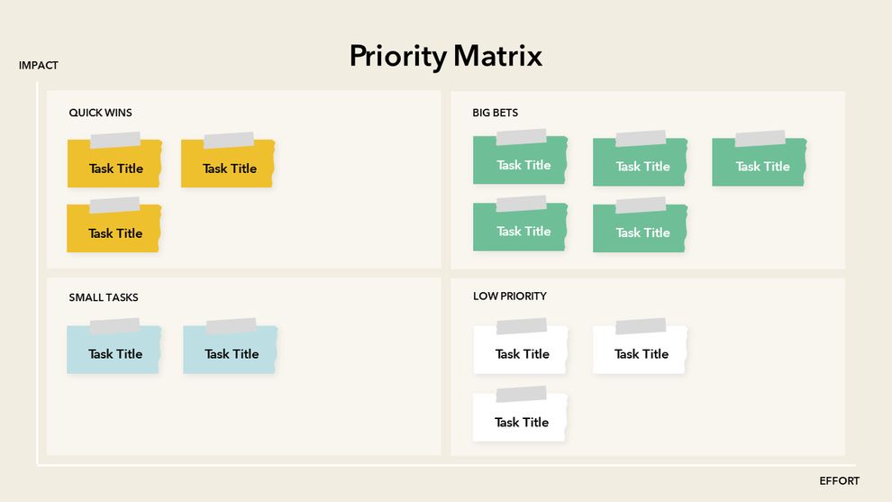 Priority Matrix Columns Priority Matrix Template | PPT | Google Slides
