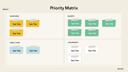 Project Prioritization Slide