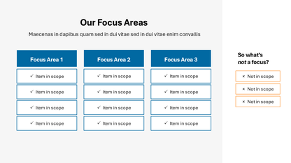 Visualizations Focus Area Focus Areas Slide | PowerPoint Template