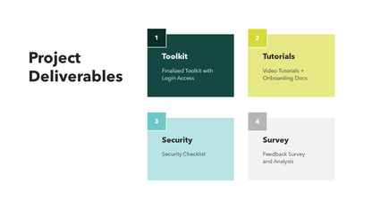Project Charter Template PPT