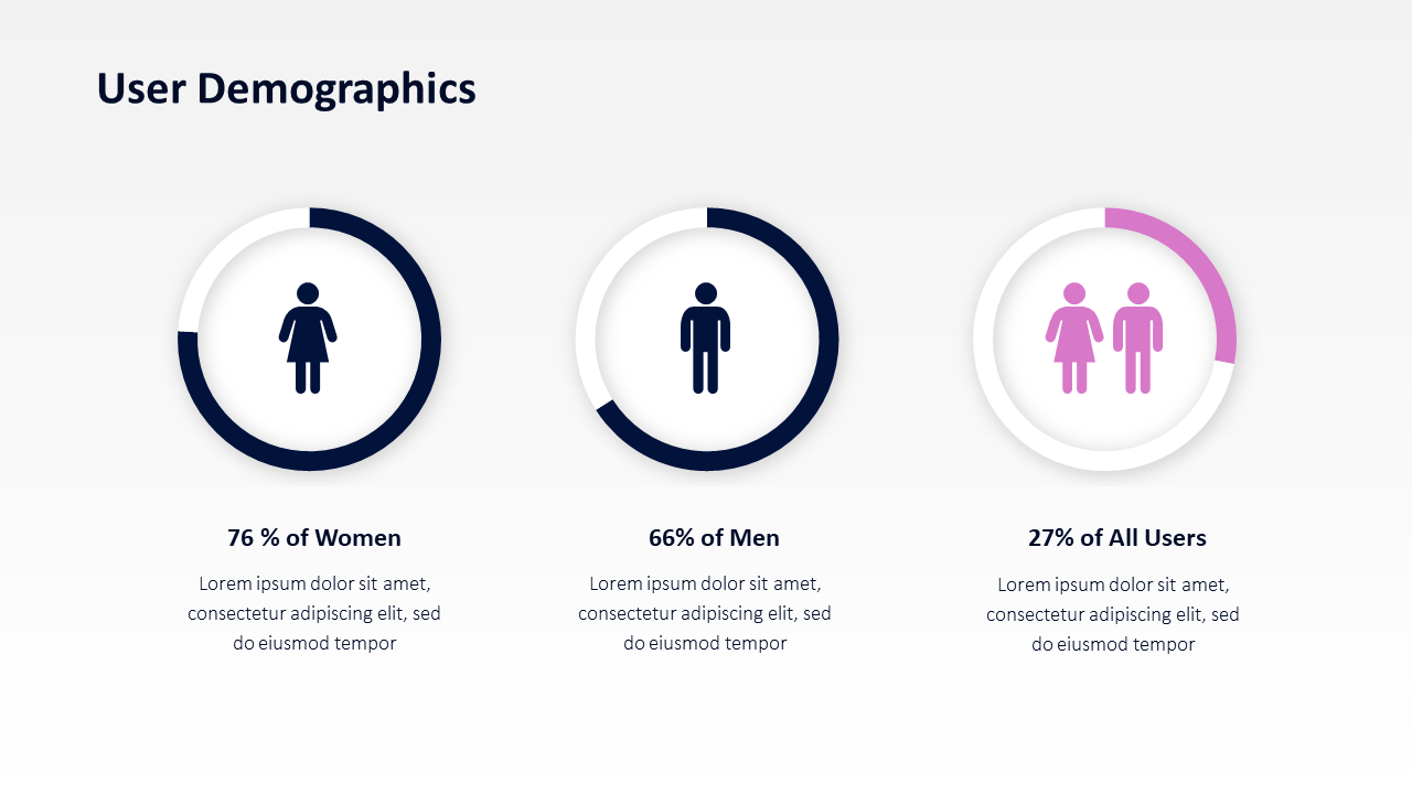 User Demographics PPT Slide