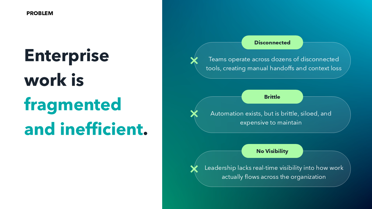 Pitch Deck for Investors