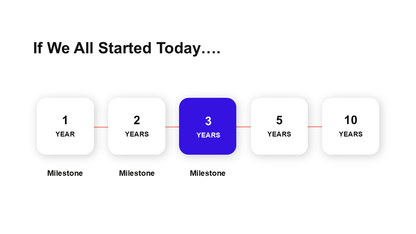 Inspirational Timeline Slide - PPT