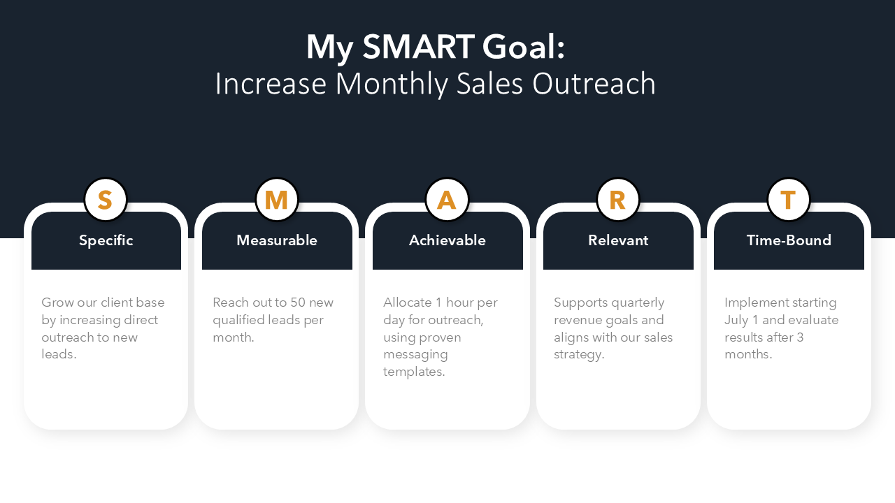 SMART Goals Slide Template