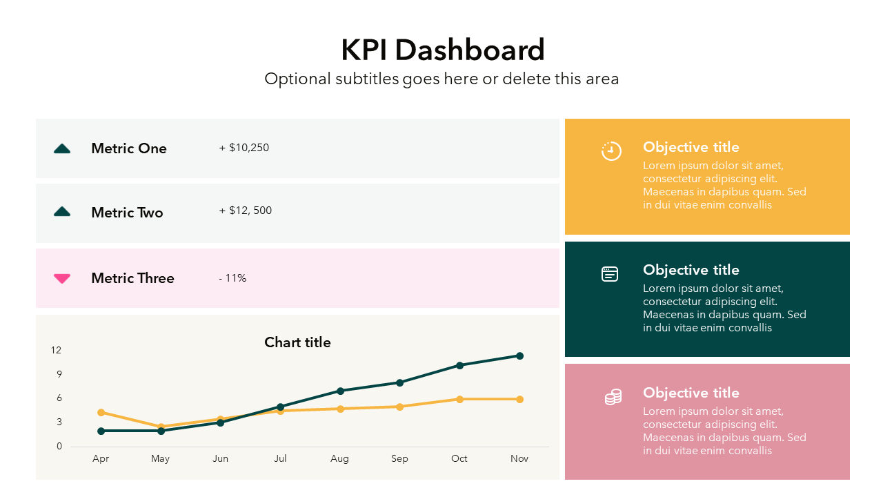 Performance Dashboard - Slide Template