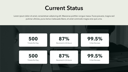 Current Status Slide