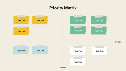 Project Prioritization Slide