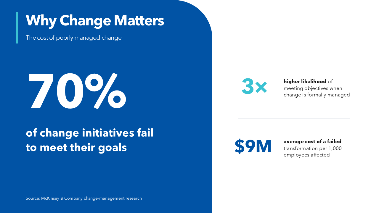 Change Management PPT | PowerPoint Template