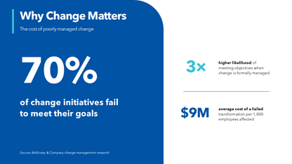 Change Management PPT