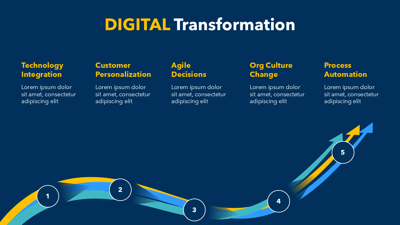 Digital Transformation Slide