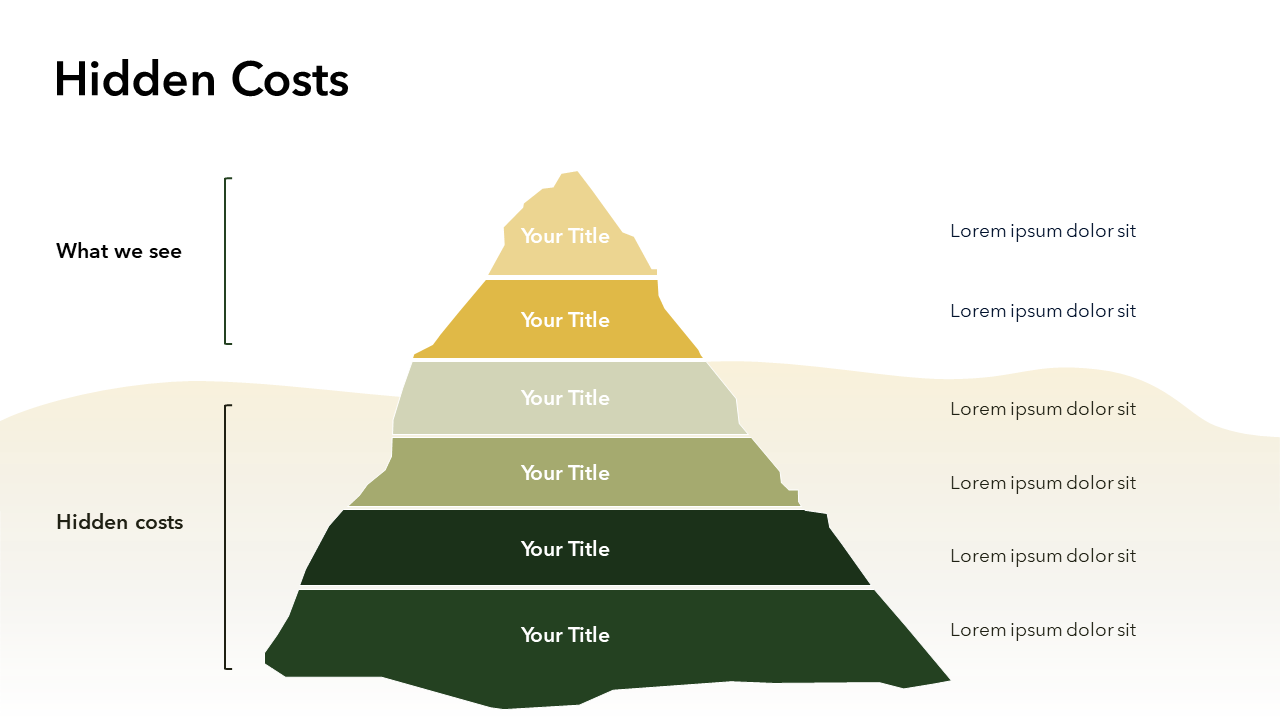 Hidden Costs Iceberg Slide