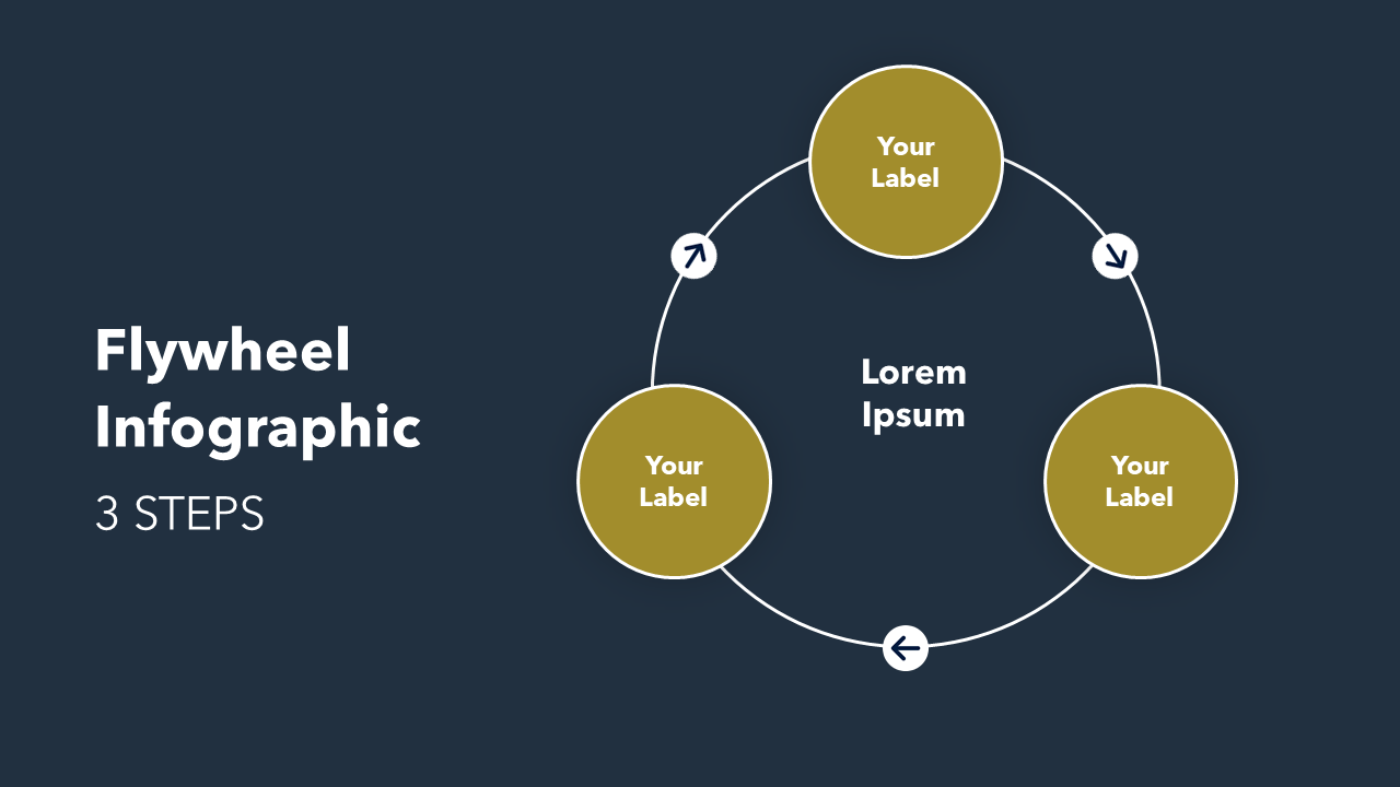 PPT Flywheel Slide - 3 Items