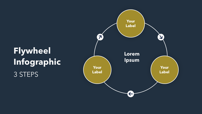 PPT Flywheel Slide - 3 Items
