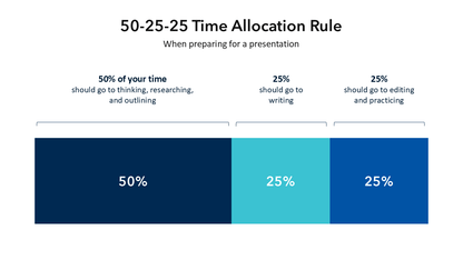 Slide Ressource Allocation Plan Resource Allocation Slide | PPT or Google Slide