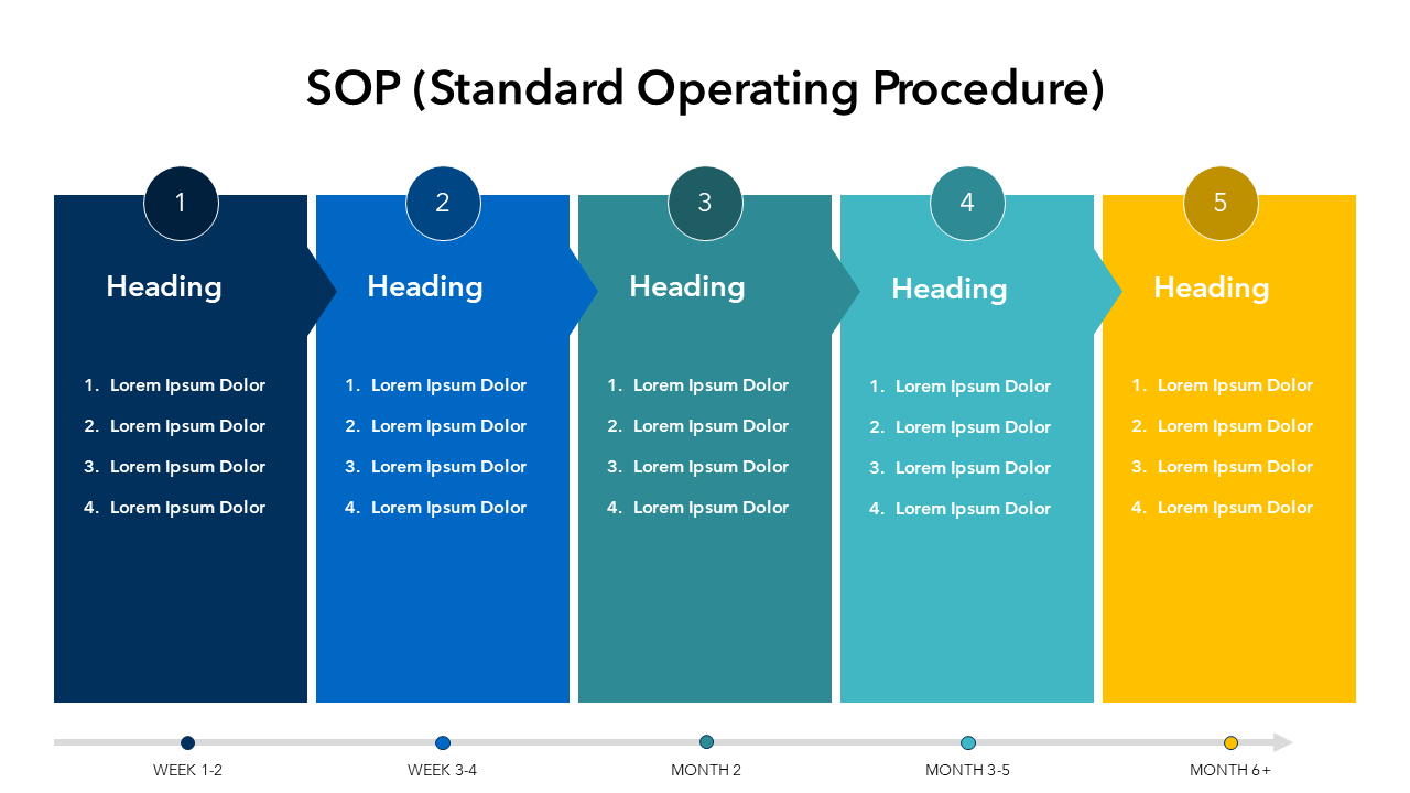 Procedure Presentation Slide