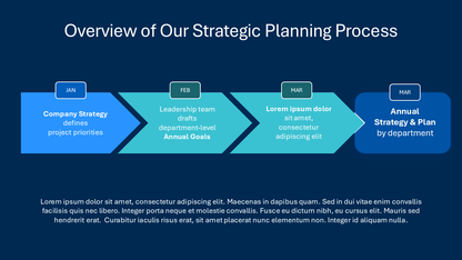 Strategic Planning Slide