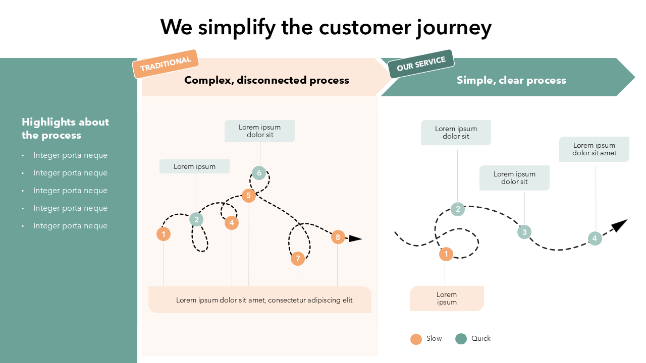 Improved Customer Journey Slide