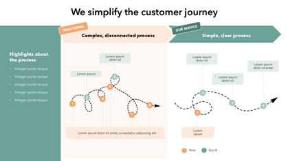 Improved Customer Journey Slide