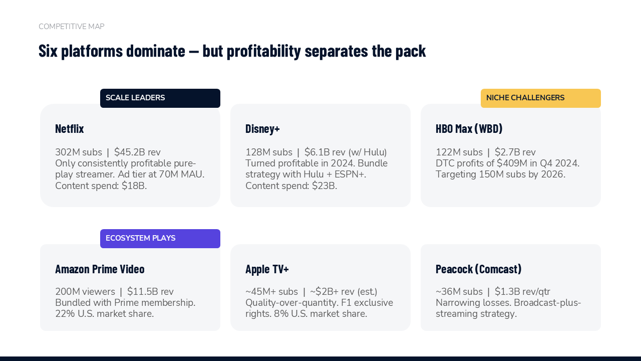 Competitive Landscape Slides