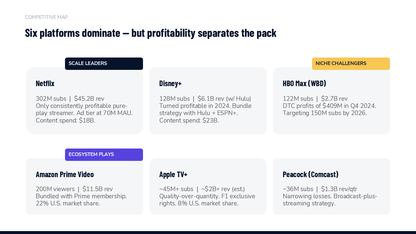 Competitive Landscape Slides