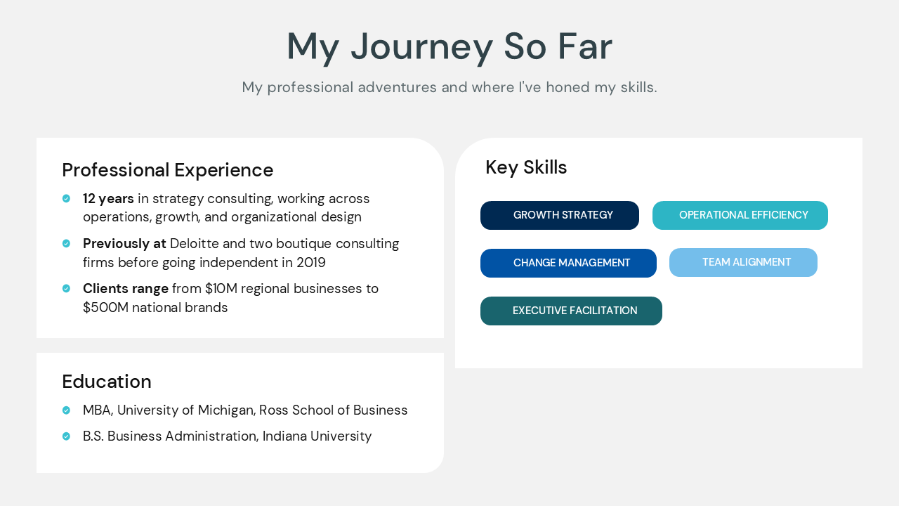 About Myself Presentation