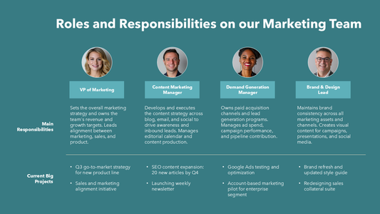 Roles and Responsibilities PPT Template