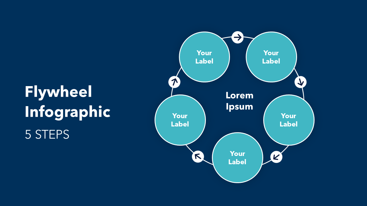 PPT Flywheel Slide - 5 Items