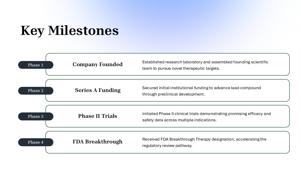 Biotechnology PowerPoint Template