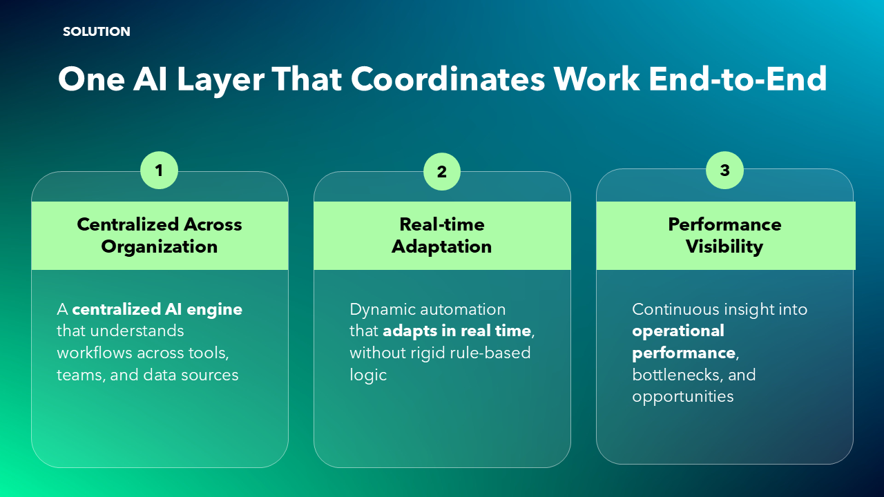 Pitch Deck for Investors